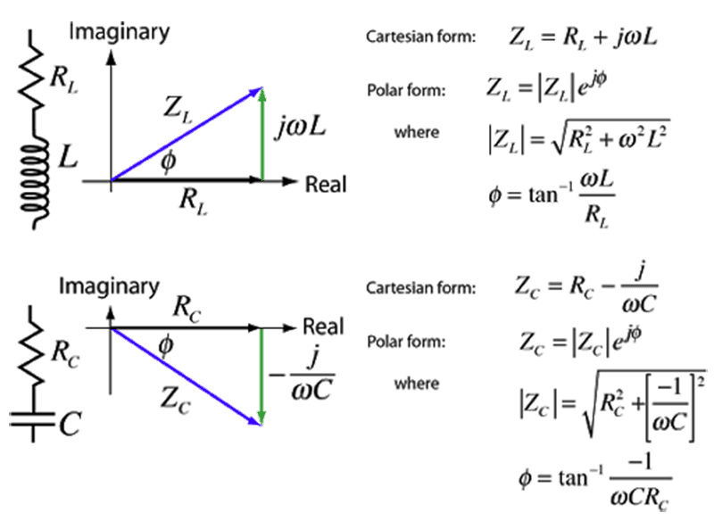 Impedance là gì? Ý nghĩa của thông số này