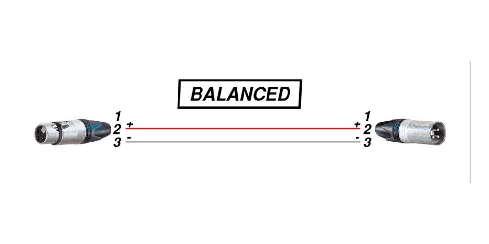 Tín hiệu cân bằng (Balanced) Tín hiệu cân bằng (Balanced)