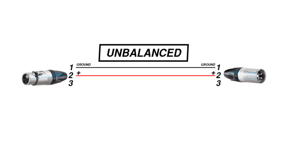 Tín hiệu không cân bằng (Unbalanced) Tín hiệu không cân bằng (Unbalanced)