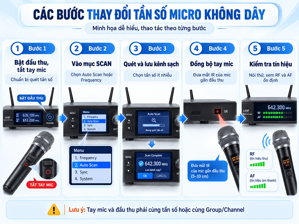 Cách thay đổi tần số micro không dây - hướng dẫn chi tiết
